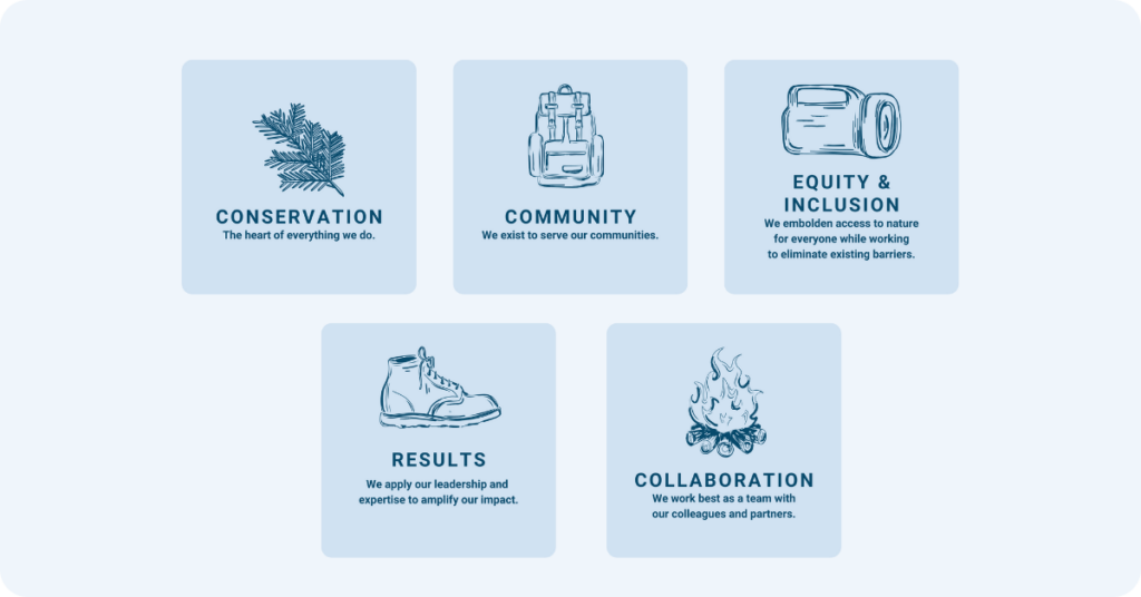 WisCorps Website Core Values